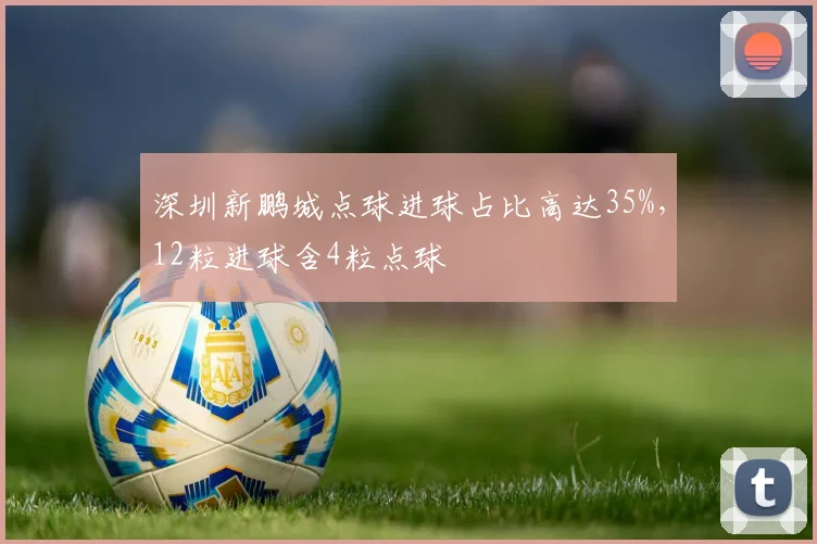 深圳新鹏城点球进球占比高达35%，12粒进球含4粒点球